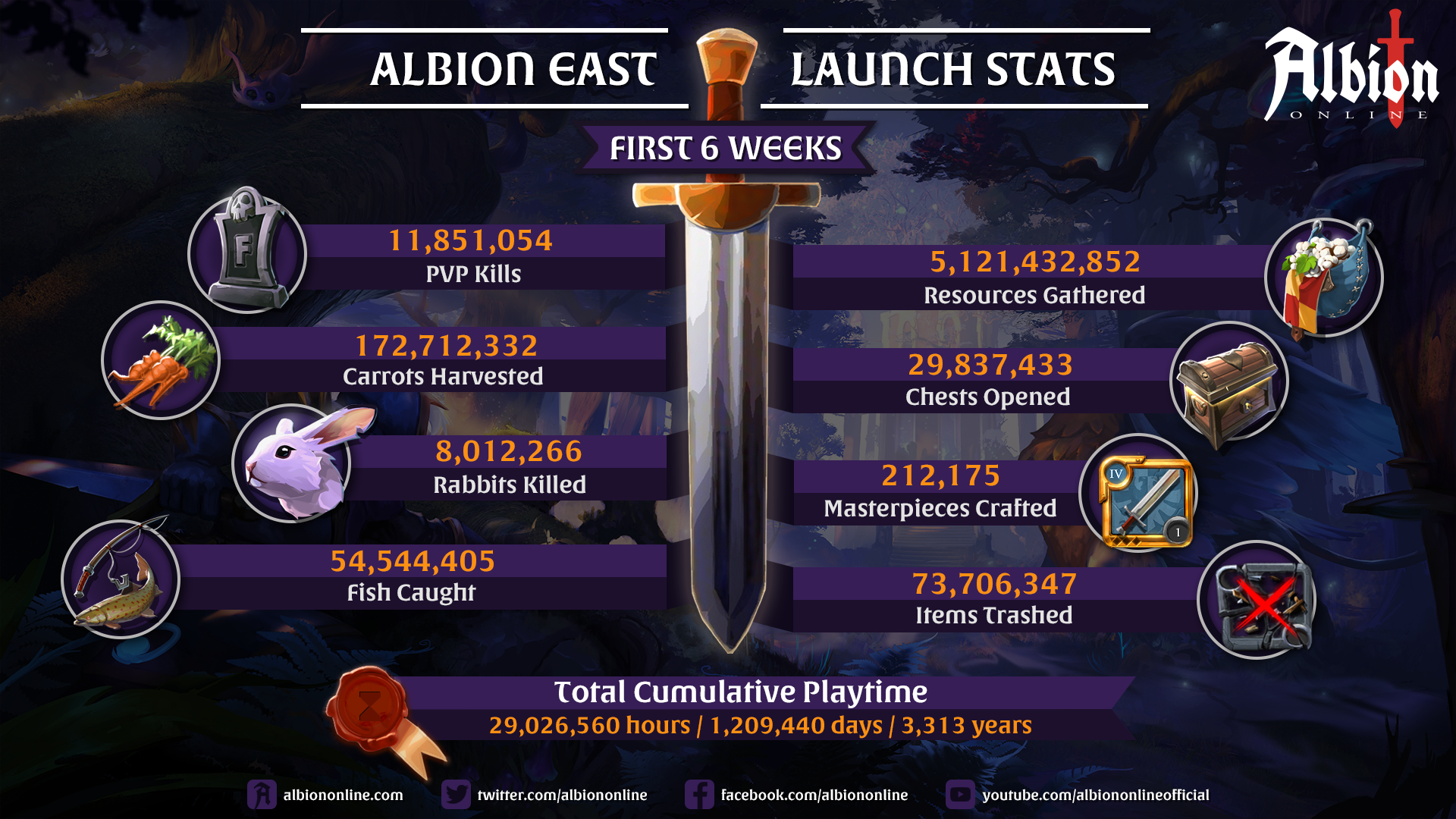 Albion Online update call to arms Albion Online mmorpg