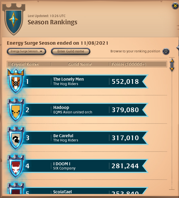 Friends List - Albion Online Wiki