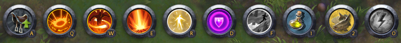 Equipment and Abilities